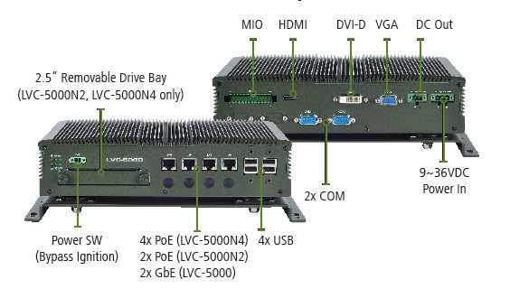 LVC-5000N4-7A